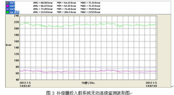 電能質(zhì)量分析儀測試結(jié)果 電能質(zhì)量分析儀測試結(jié)果