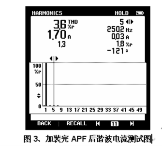 前諧波電流測試圖 前諧波電流測試圖