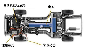 功率分析儀在新能源汽車測試中的應(yīng)用 功率分析儀在新能源汽車測試中的應(yīng)用
