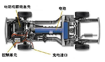 電動汽車安全測試基礎(chǔ)概念 電動汽車安全測試基礎(chǔ)概念