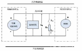 電動汽車安全測試基礎(chǔ)概念 電動汽車安全測試基礎(chǔ)概念