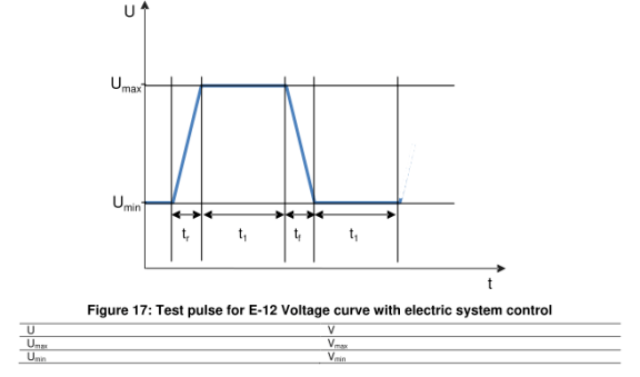 E-12-CASE3電氣系統(tǒng)控制的電壓曲線3 E-12-CASE3電氣系統(tǒng)控制的電壓曲線3