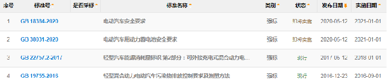 GB/T18384-2020電動汽車安全要求標(biāo)準(zhǔn)解讀 GB/T18384-2020電動汽車安全要求標(biāo)準(zhǔn)解讀
