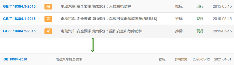 GB/T18384-2020電動汽車安全要求標(biāo)準(zhǔn)解讀 GB/T18384-2020電動汽車安全要求標(biāo)準(zhǔn)解讀