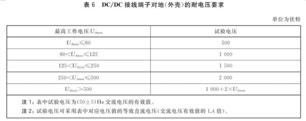 耐壓測試 耐壓測試