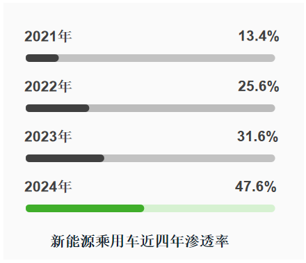 符合新能源汽車年檢標(biāo)準(zhǔn)（GB/T 44500）的設(shè)備推薦